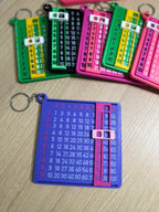 Aprendo la Tabla de Multiplicar Personalizada con Nombre